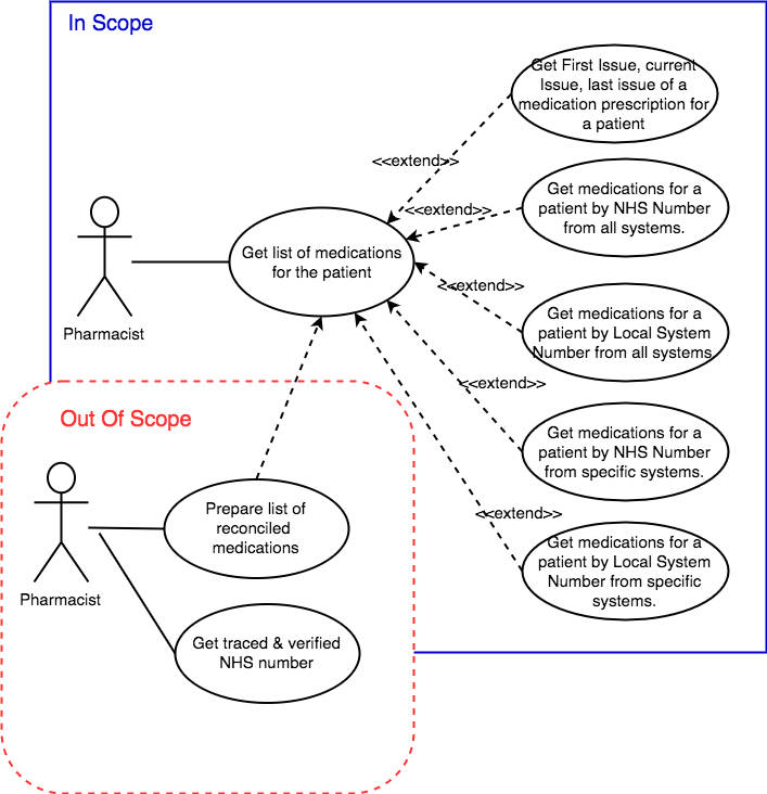 Use case диаграмма библиотеки