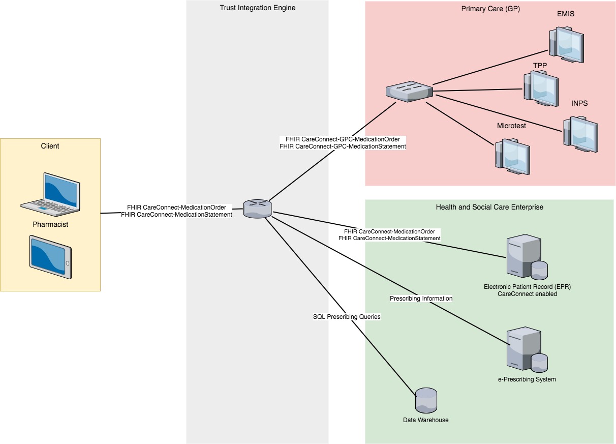 Diagram showing an overview of the solution's architecture.