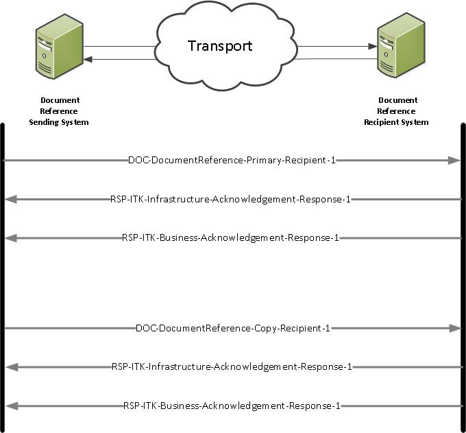 DocRefInteractions