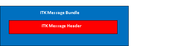 INF Bundle