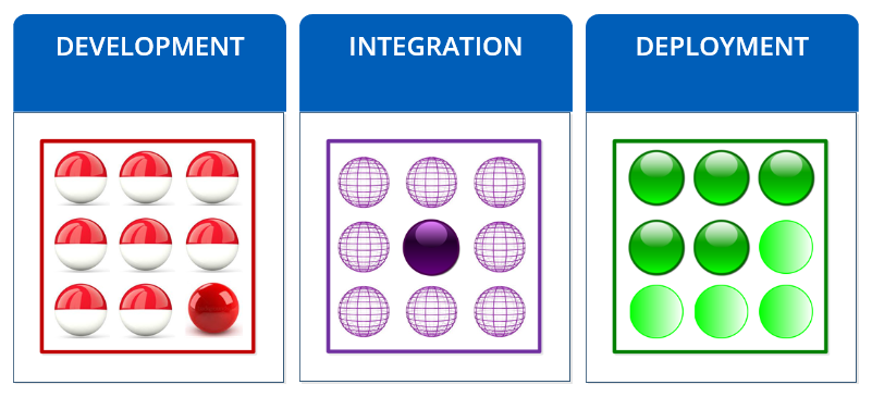 PTL Environments Image